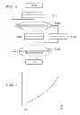 Fig. 07 - POWER SUPPLY CIRCUIT AND ILLUMINATION DEVICE