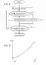Fig. 08 - POWER SUPPLY CIRCUIT AND ILLUMINATION DEVICE