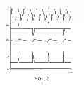 Fig. 10 - Driver device and driving method for driving an LED unit