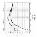 Fig. 10 - Methods and apparatus for improving backlight driver efficiency