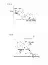 Fig. 05 - Control system for AC motor