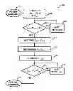 Fig. 01 - Random Restart Apparatus and Method for Electric Vehicle Service Equipment