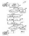 Fig. 03 - Random Restart Apparatus and Method for Electric Vehicle Service Equipment