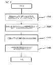 Fig. 03 - METHOD OF MANUFACTURING BATTERY PACK AND BATTERY PACK