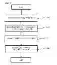 Fig. 08 - METHOD OF MANUFACTURING BATTERY PACK AND BATTERY PACK