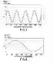 Fig. 04 - Contactless detection apparatus and method for detecting a rotation direction