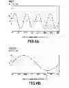 Fig. 06 - Contactless detection apparatus and method for detecting a rotation direction
