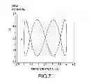 Fig. 07 - Contactless detection apparatus and method for detecting a rotation direction