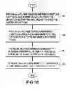Fig. 10 - Contactless detection apparatus and method for detecting a rotation direction