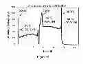 Fig. 13 - Passive Multi-Layered Corrosion Sensor