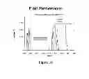 Fig. 19 - Passive Multi-Layered Corrosion Sensor