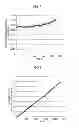 Fig. 07 - Partial discharge charge amount measuring method and device