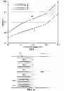 Fig. 02 - Performance Adaptive Voltage Scaling with Performance Tracking Sensor