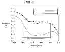Fig. 07 - Elastic wave device