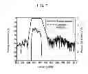 Fig. 08 - Elastic wave device