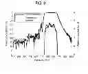 Fig. 09 - Elastic wave device