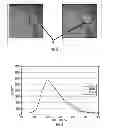 Fig. 06 - Gas activated changes to light absorption and emission characteristics for security articles