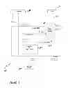 Fig. 02 - Controlling access to and use of electronic systems