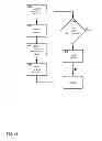 Fig. 07 - Method and apparatus for user-transparent system control using bio-input