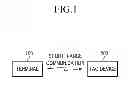Fig. 02 - TERMINAL AND OPERATION CONTROL METHOD THEREOF