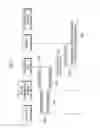 Fig. 07 - METHOD AND APPARATUS FOR SETTING UP CONFIGURATION OF MACHINE TO MACHINE COMMUNICATION