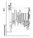 Fig. 07 - Systems and methods for the automatic registration of devices