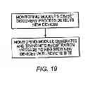 Fig. 22 - Systems and methods for the automatic registration of devices