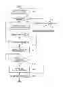 Fig. 01 - Method for displaying warning message of smart key system