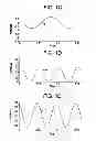 Fig. 04 - Delta-modulation signal processors: linear, nonlinear and mixed