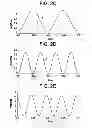 Fig. 06 - Delta-modulation signal processors: linear, nonlinear and mixed