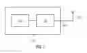 Fig. 02 - RF-DAC cell and method for providing an RF output signal