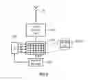 Fig. 10 - RF-DAC cell and method for providing an RF output signal