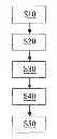 Fig. 01 - Method and device for estimating direction of arrival