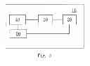 Fig. 06 - Method and device for estimating direction of arrival