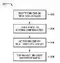 Fig. 01 - Beam Forming Antenna Array