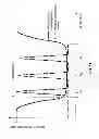 Fig. 29 - Ceramic antenna module and methods of manufacture thereof
