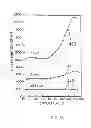 Fig. 57 - Ceramic antenna module and methods of manufacture thereof