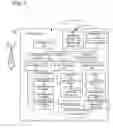 Fig. 02 - Reconfigurable monopole antenna for wireless communications