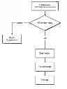 Fig. 01 - Voice recognizing digital messageboard system and method