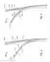 Fig. 03 - Head worn device having temple arms to provide long axis compression