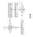 Fig. 09 - Method and apparatus for configuring and selectively sensing use of a device