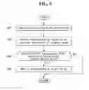 Fig. 08 - Method of compensating for edge coordinates of touch sensing system