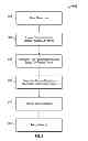 Fig. 06 - Sensor device and method for detecting proximity events