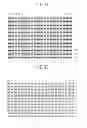 Fig. 09 - Display device and touch sensing method thereof