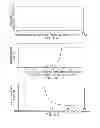 Fig. 32 - Sensor arrangement for use with a touch sensor that identifies hand parts