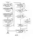 Fig. 37 - Sensor arrangement for use with a touch sensor that identifies hand parts