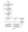 Fig. 44 - Sensor arrangement for use with a touch sensor that identifies hand parts
