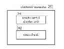 Fig. 01 - Electronic apparatus and electronic system