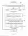 Fig. 08 - MULTIPLE SENSORS-BASED MOTION INPUT APPARATUS AND METHOD