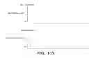 Fig. 166 - ASIC controller for light-based sensor